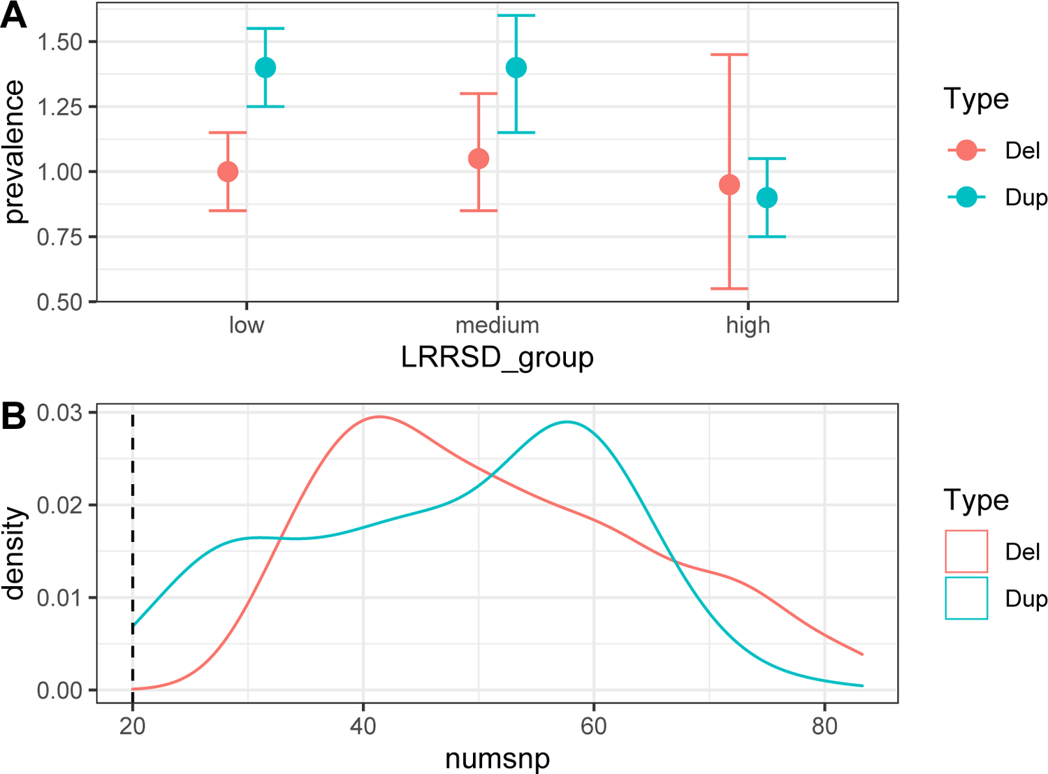 Figure 4: