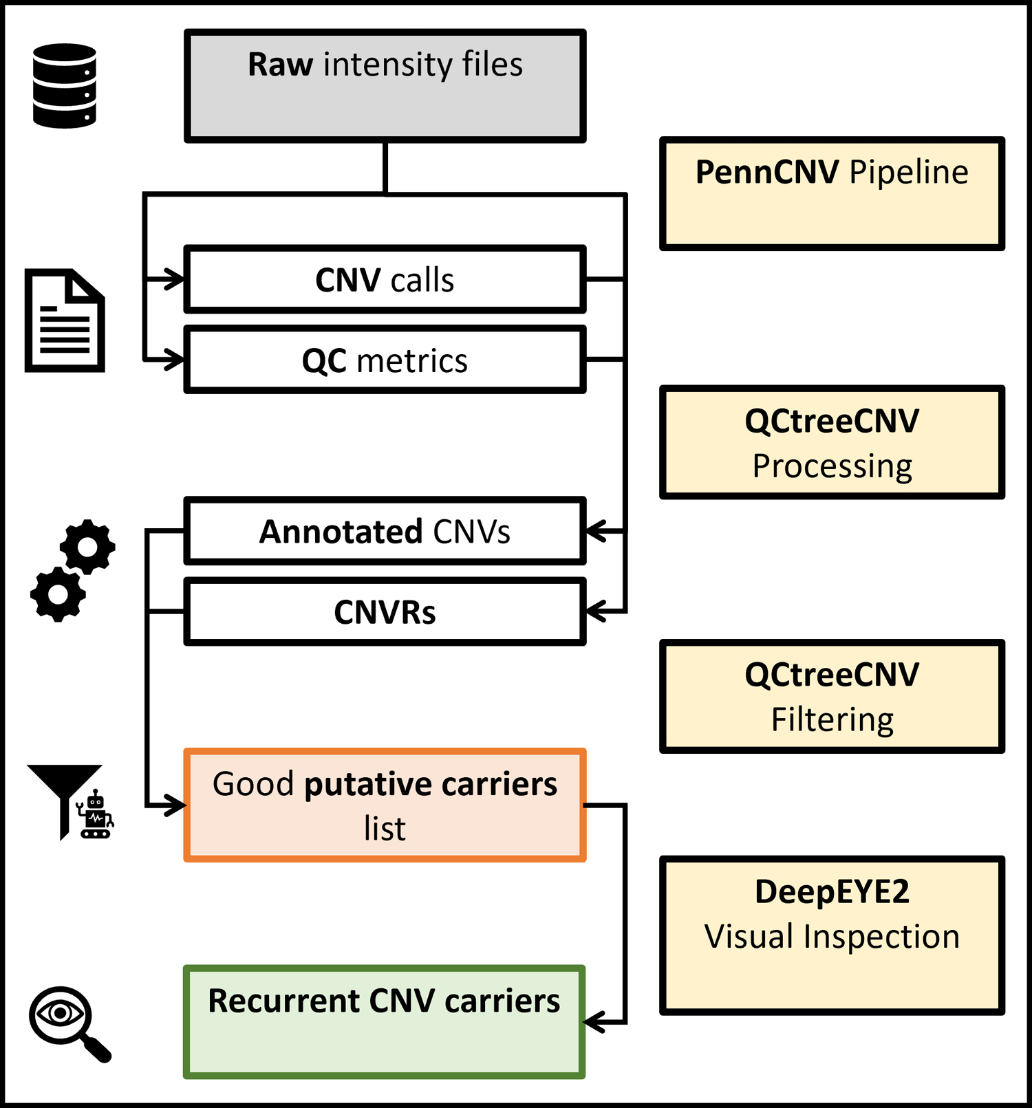 Figure 1: