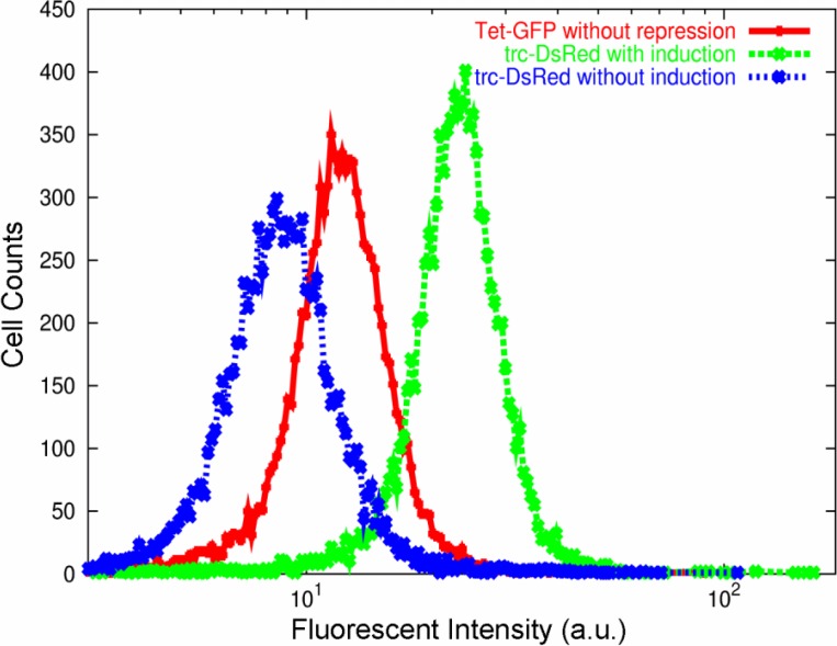 Figure 3.