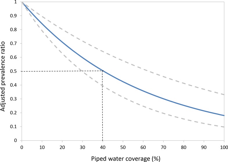 Figure 4—figure supplement 1.