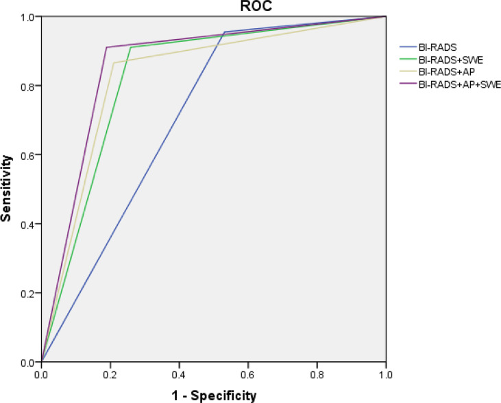 Figure 4