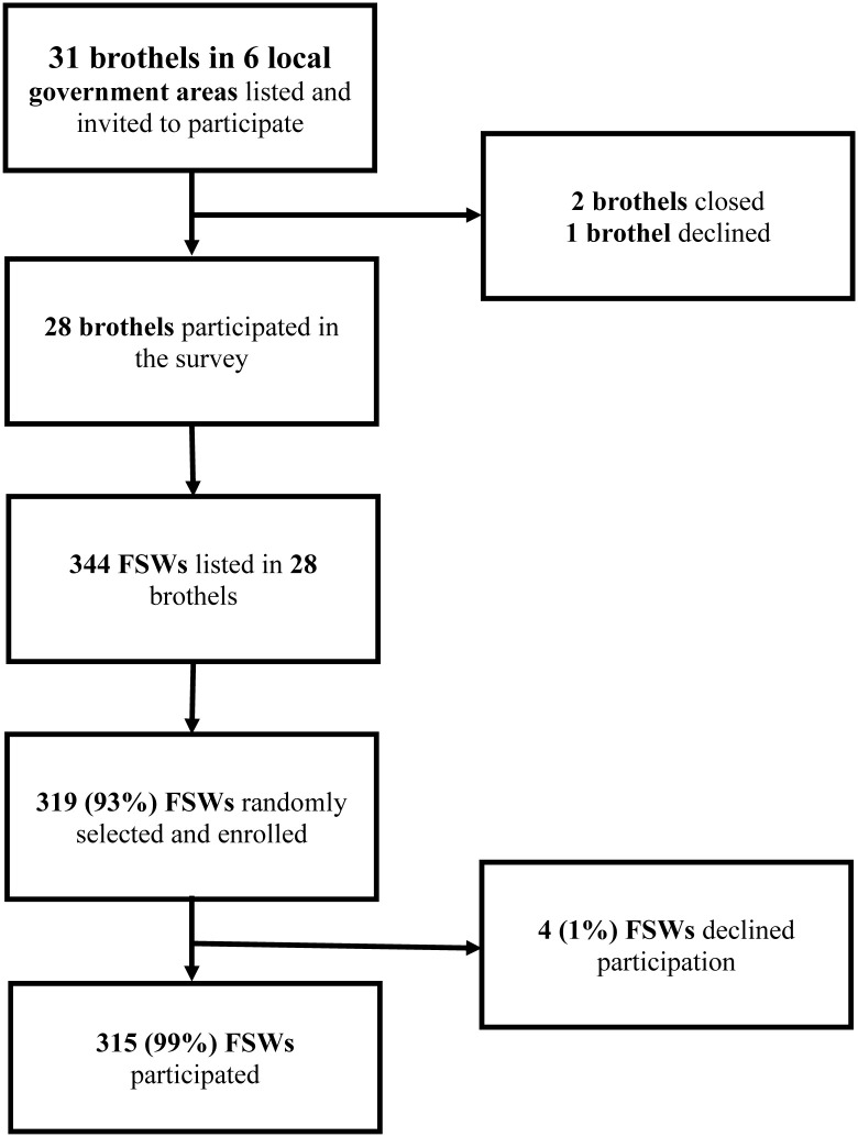 Fig 1