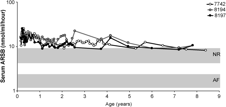 Figure 5