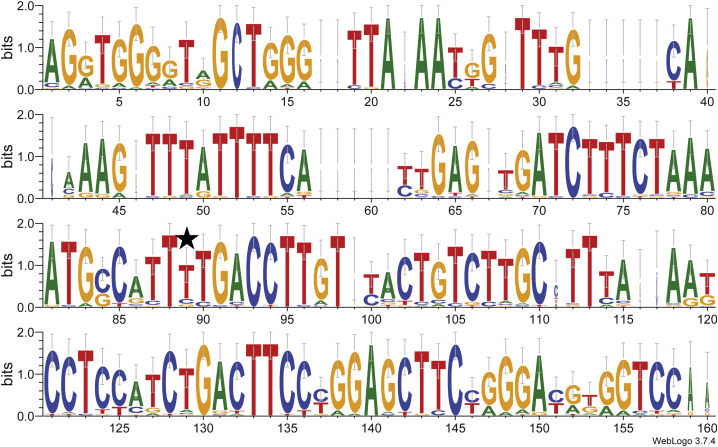 Figure 4