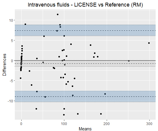 Figure 6.