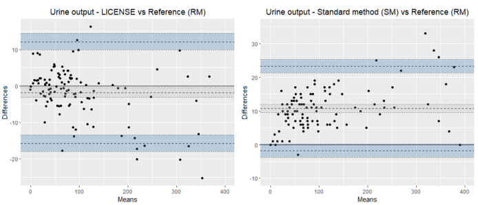 Figure 4.