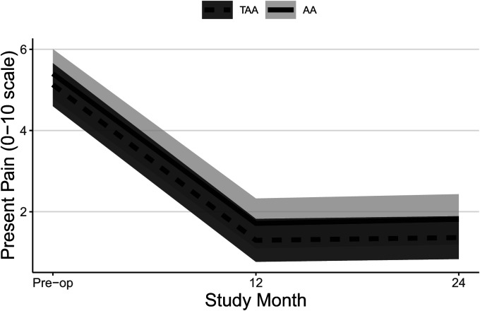 Fig. 4-B