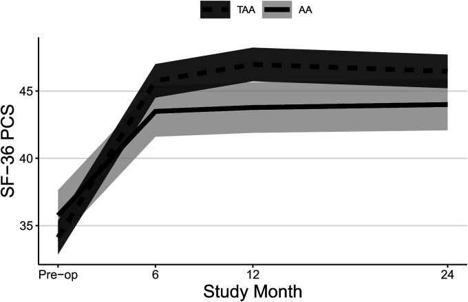 Fig. 3-A