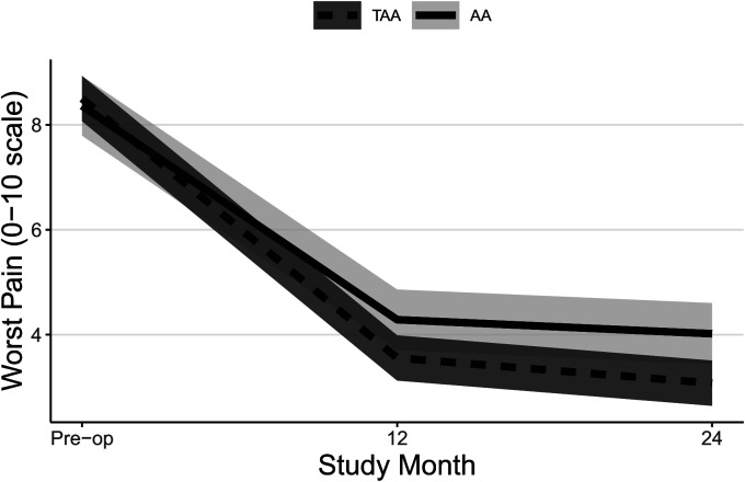 Fig. 4-A