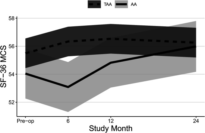 Fig. 3-B