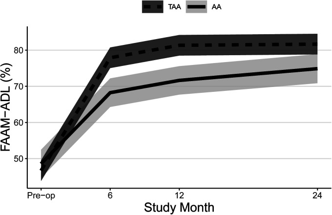 Fig. 2-A