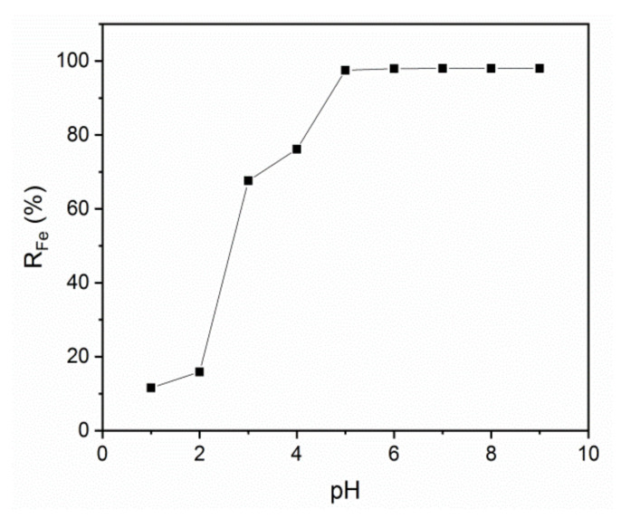 Figure 8