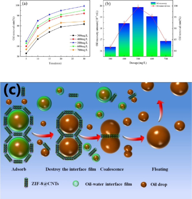 Figure 14