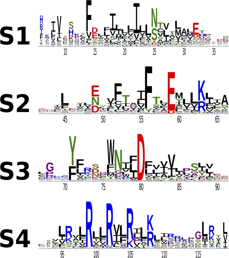 Figure 3.