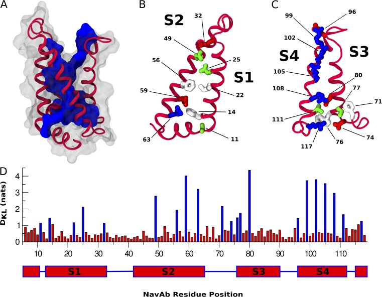 Figure 4.