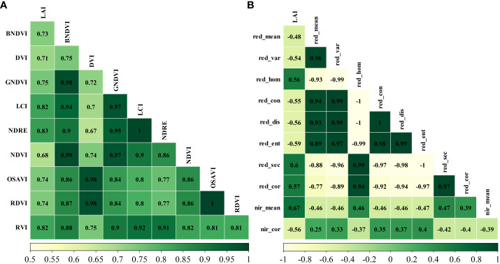 Figure 3