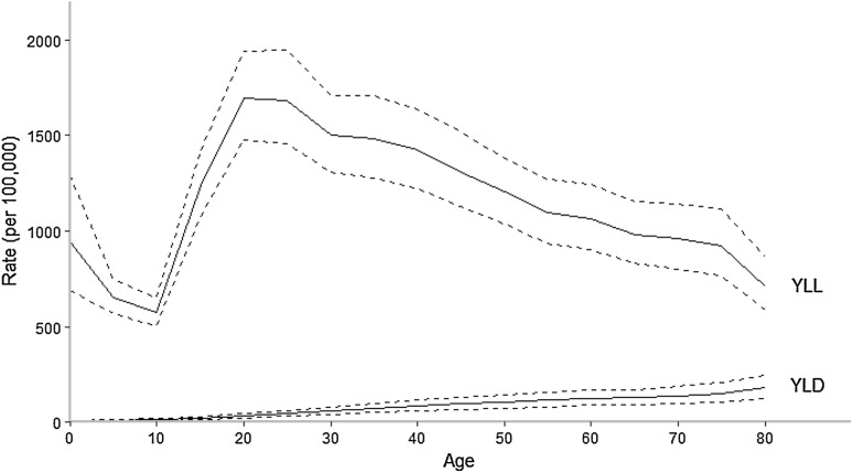 Fig. 3