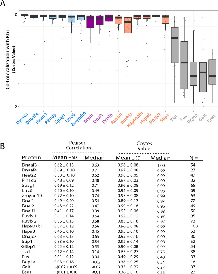 Figure 1—figure supplement 2.