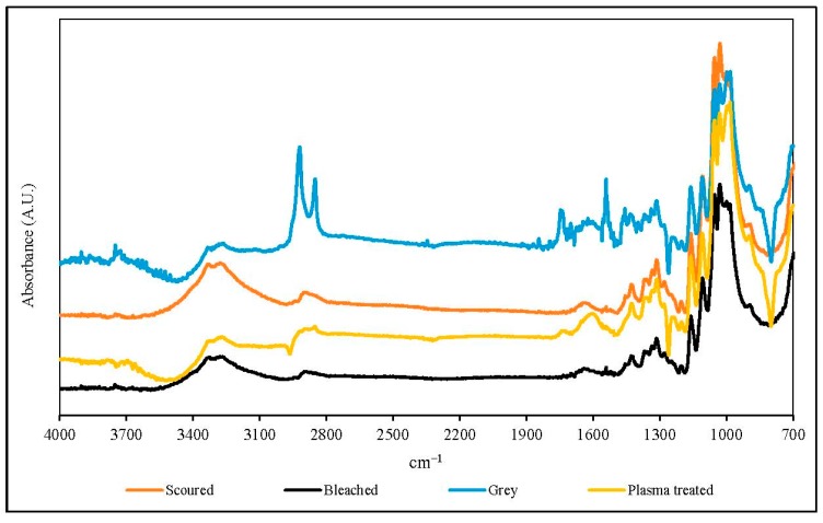 Figure 11