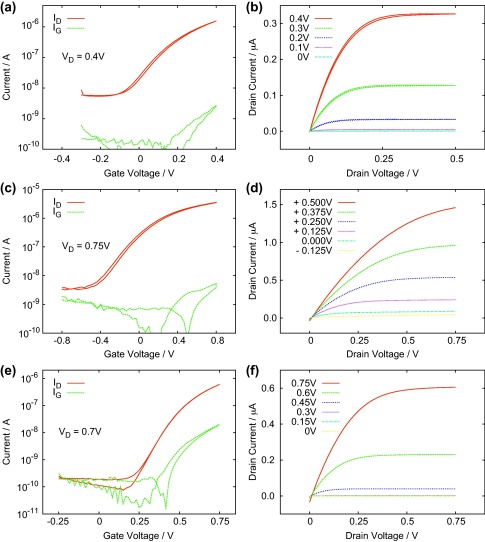 Fig. 4