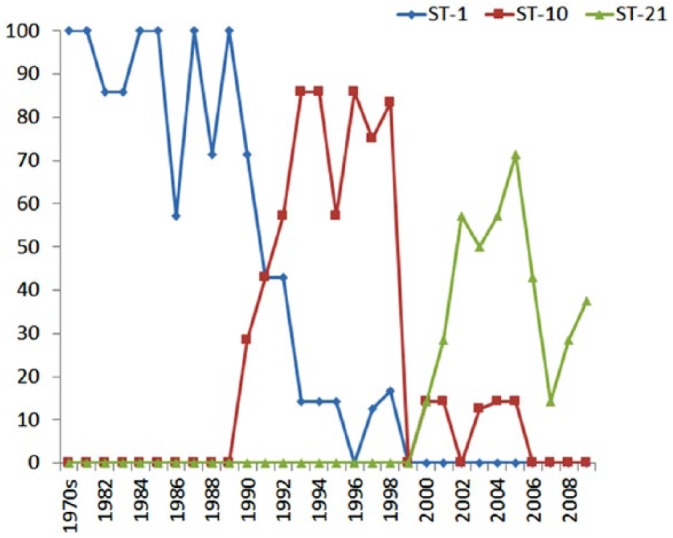 Figure 2.