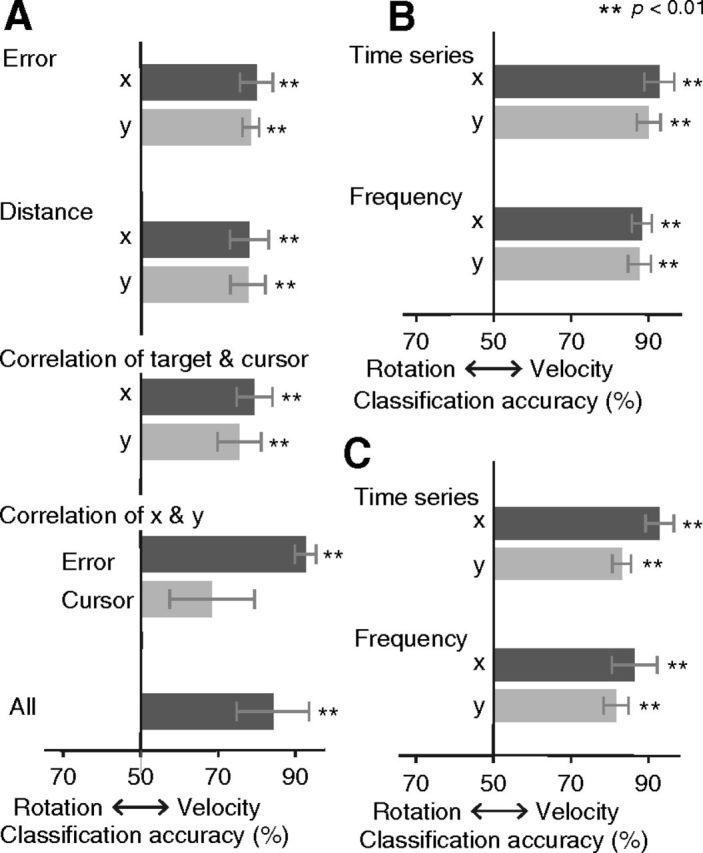 Figure 10.