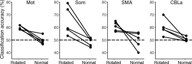 Figure 11.