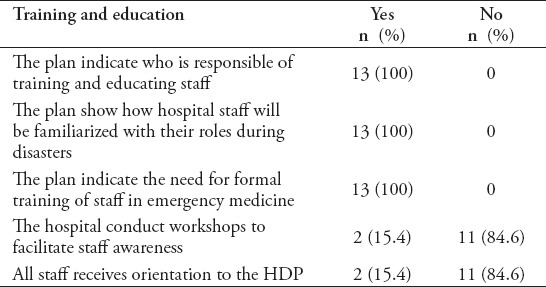 graphic file with name SaudiMedJ-38-302-g003.jpg