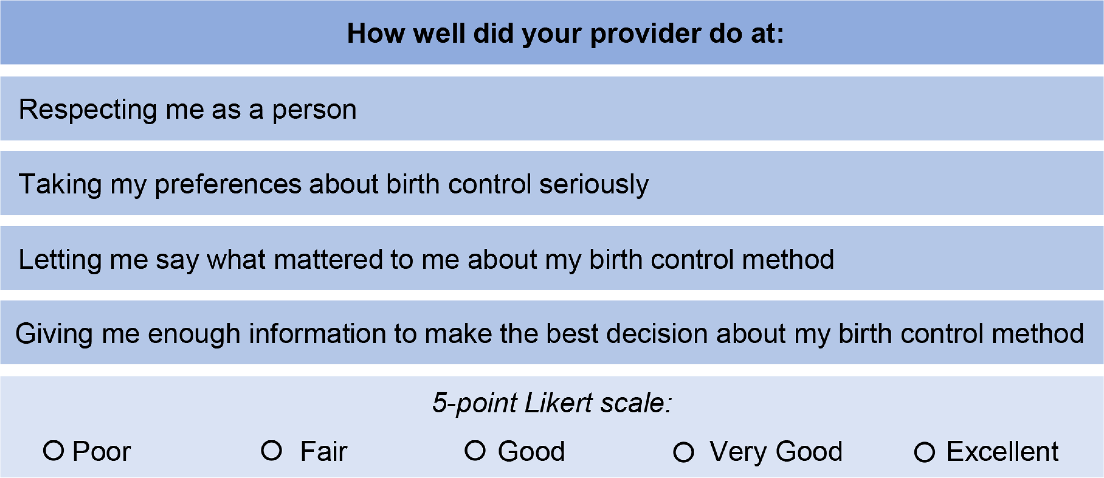 Figure 4.