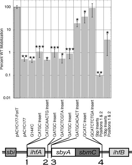 FIG. 5.