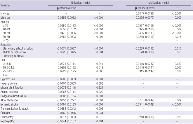 graphic file with name jkms-27-255-i005.jpg