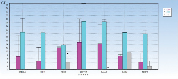 Figure 17