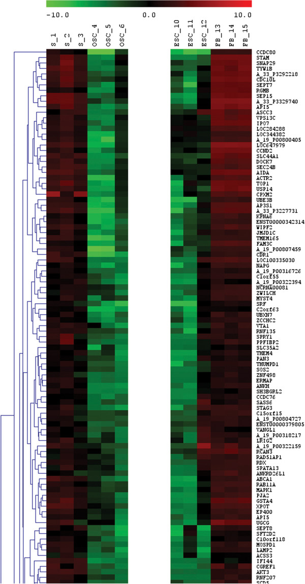 Figure 14