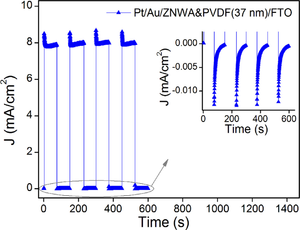 Figure 5