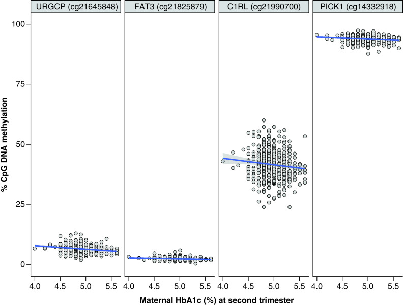 Figure 2. 