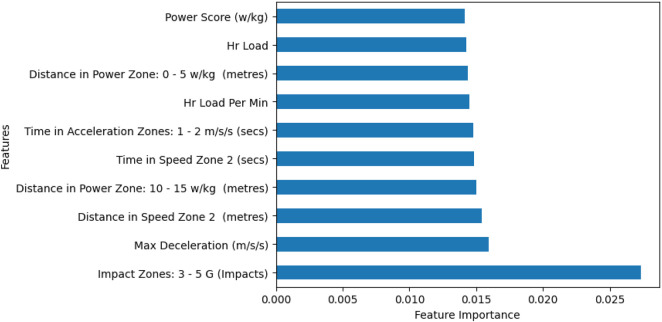 FIGURE 3