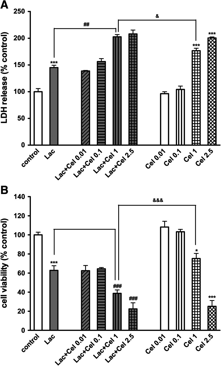 Fig. 4