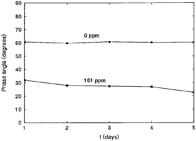 FIG. 7.