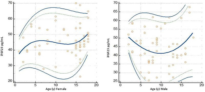 Figure 5