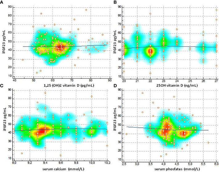 Figure 6