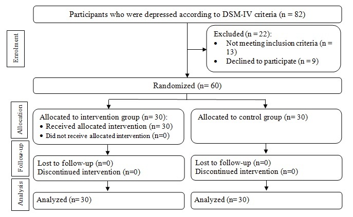 [Table/Fig-1]: