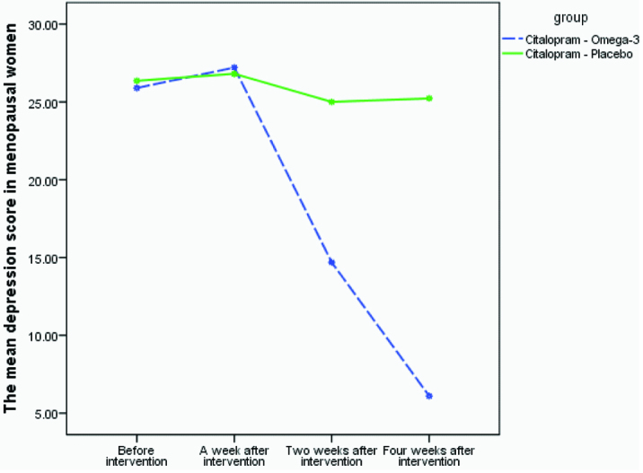 [Table/Fig-4]: