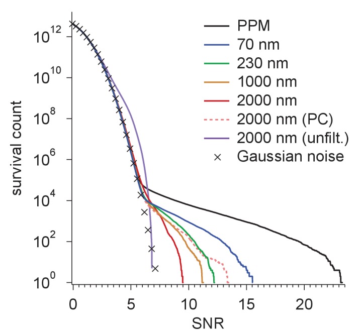 Figure 5—figure supplement 1.