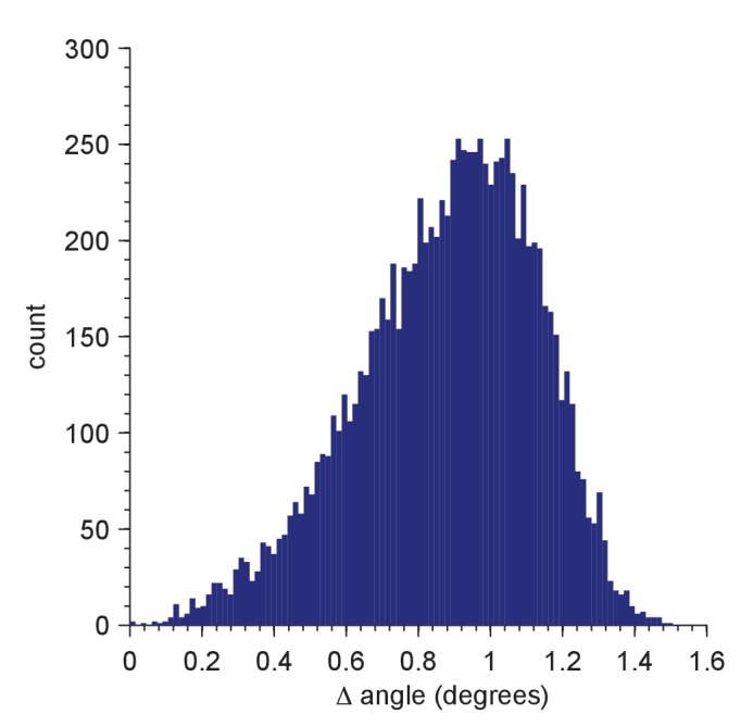 Figure 1—figure supplement 2.