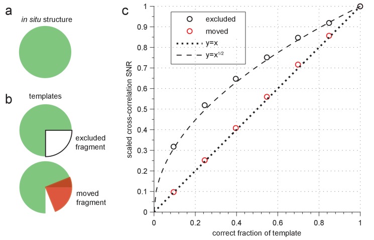 Figure 2—figure supplement 2.