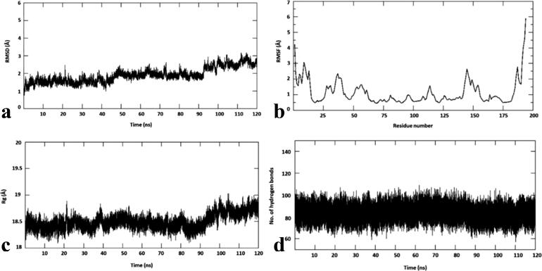 Figure 5.