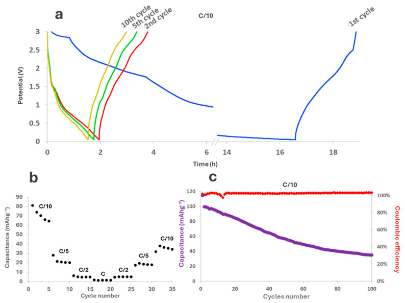 Figure 12