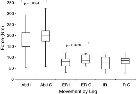 Fig. 1