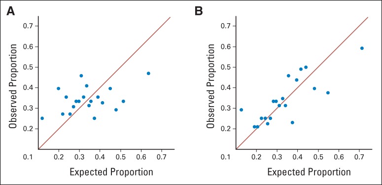 Fig 1.