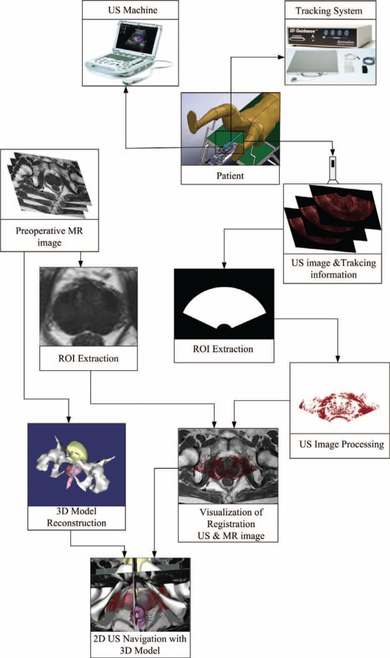 FIGURE 1